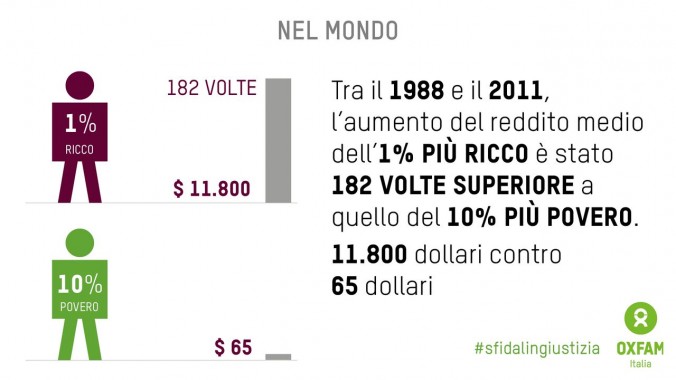 oxfam scheda 1