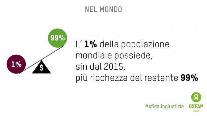 oxfam scheda 3