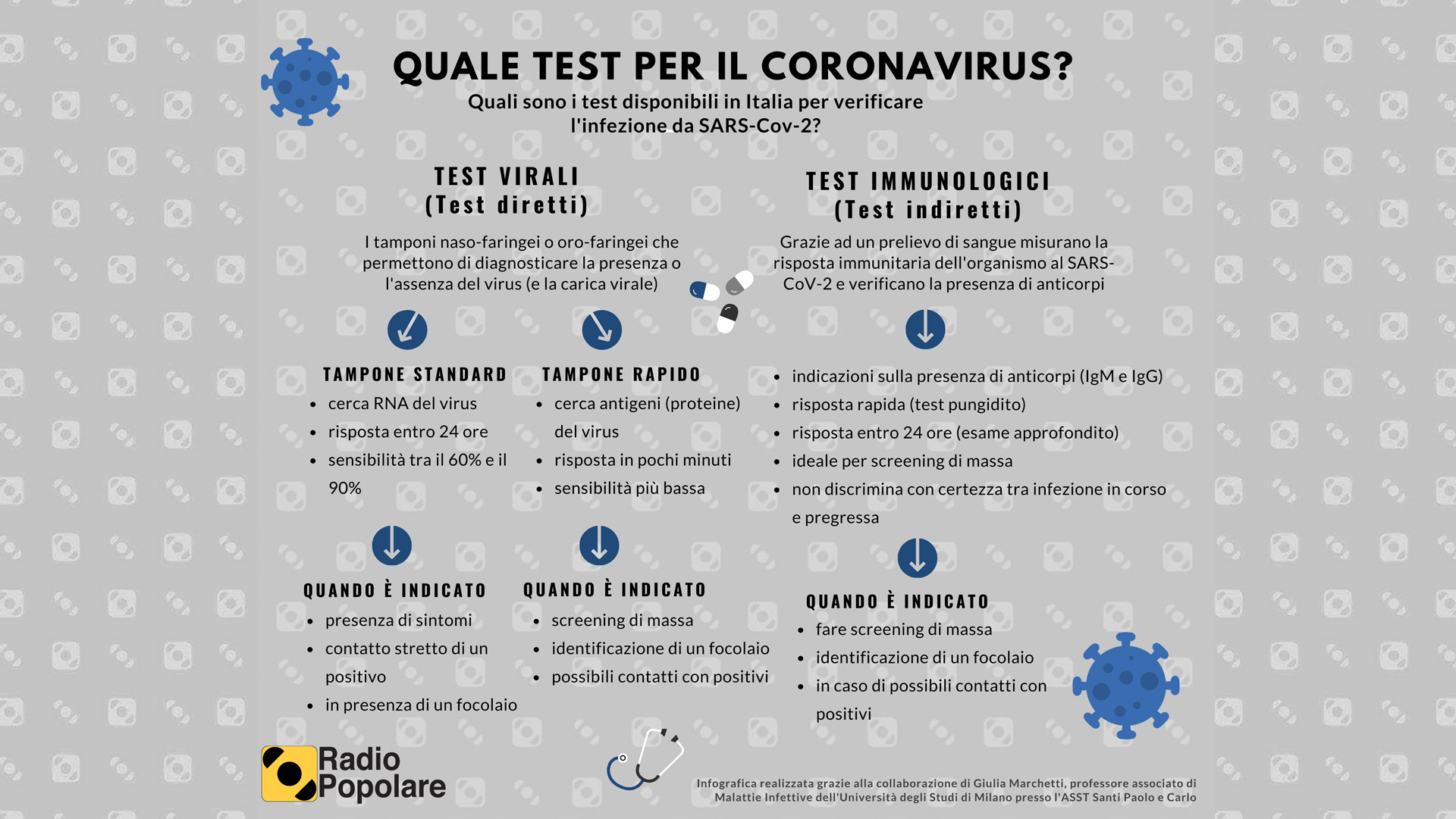 Test COVID disponibili