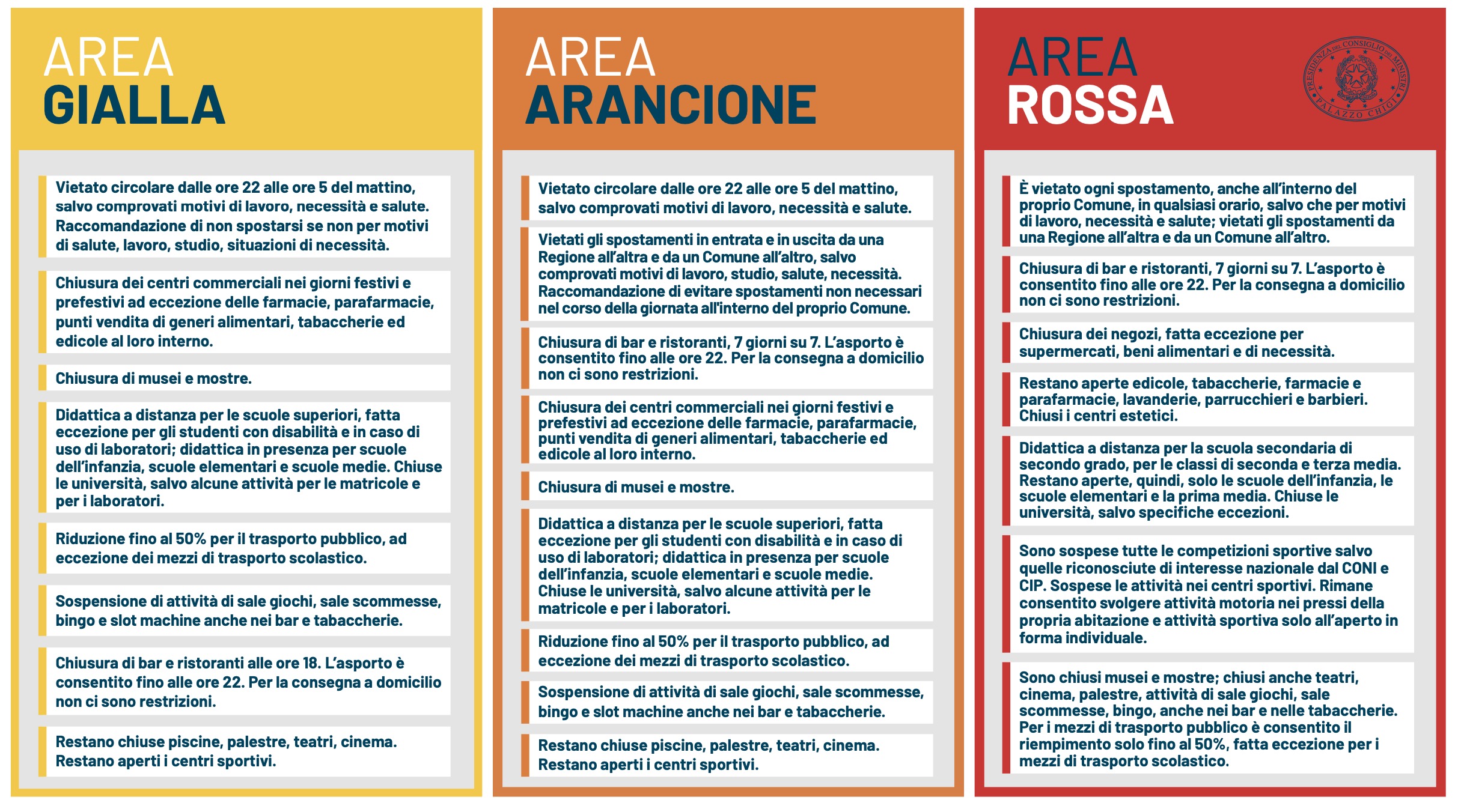 Zona rossa, arancione e gialla