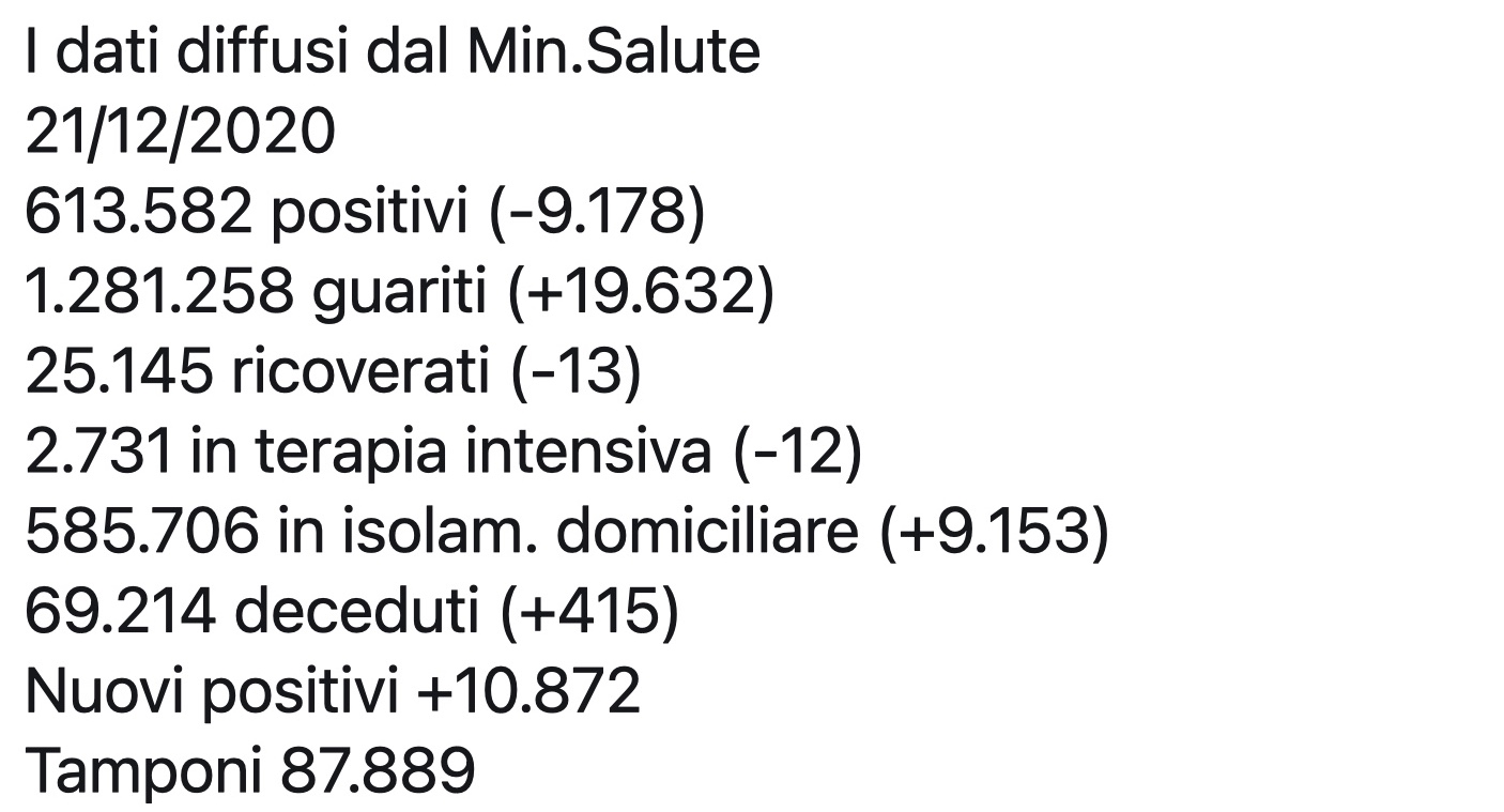 dati covid 21 dicembre 2020