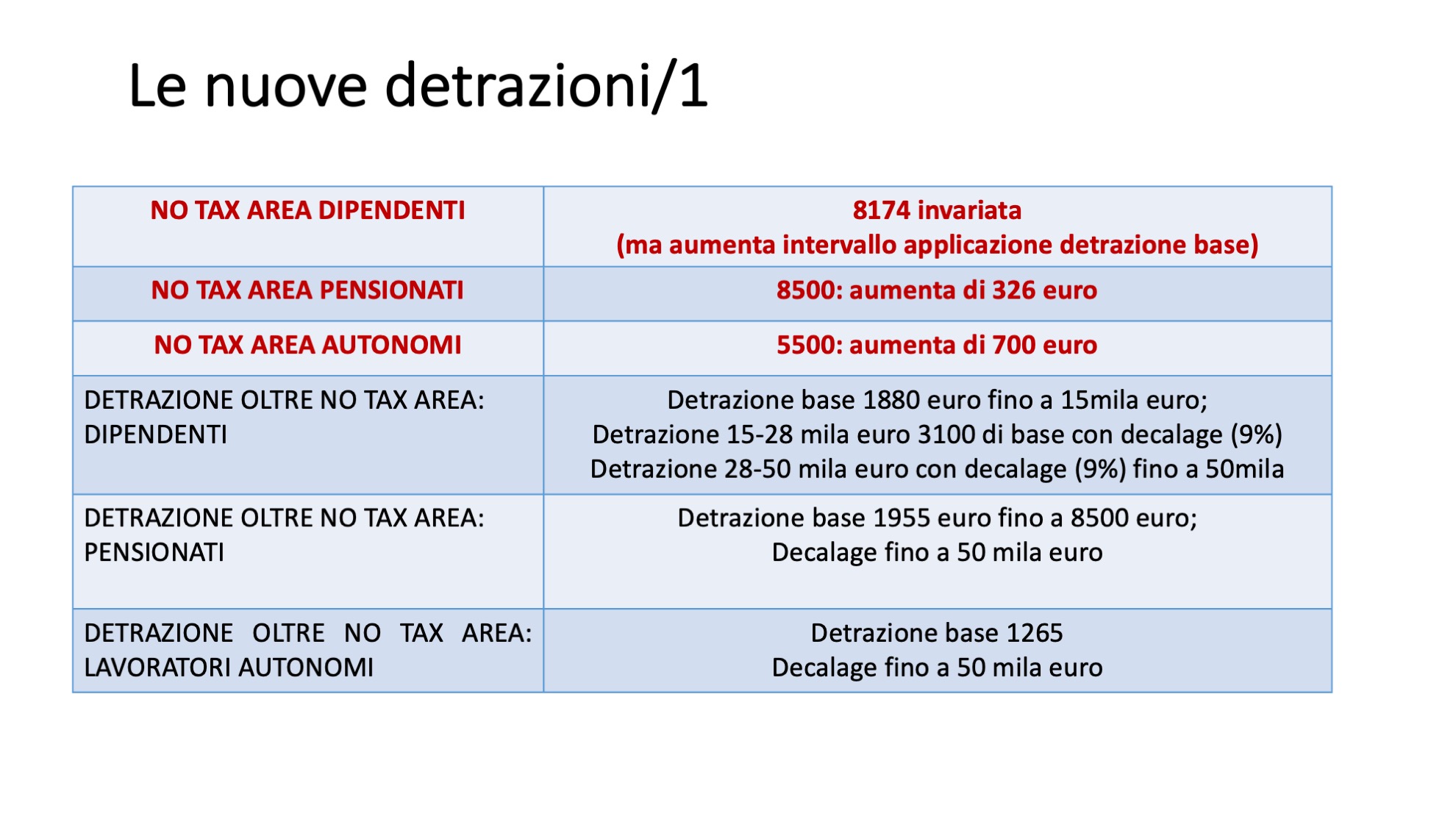 Riforma fiscale 03