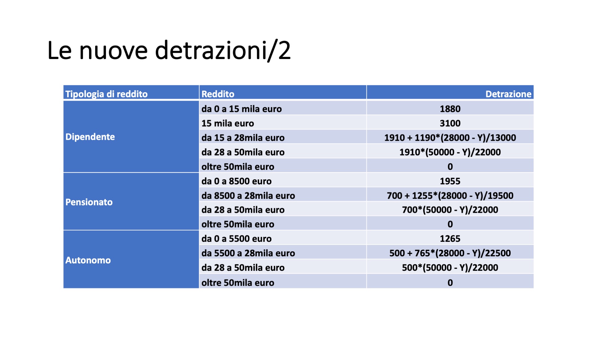 Riforma fiscale 04