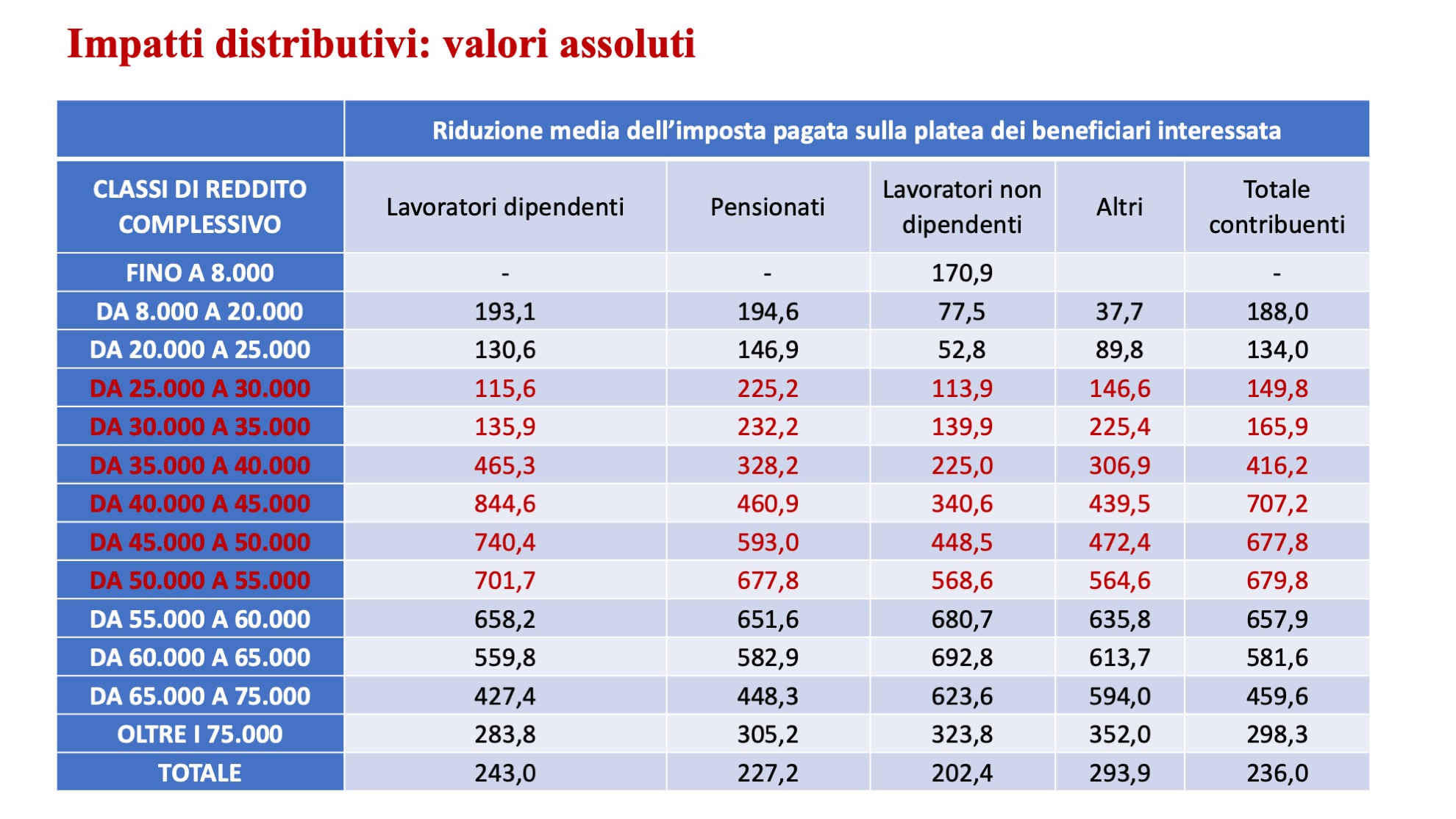 Riforma fiscale 05