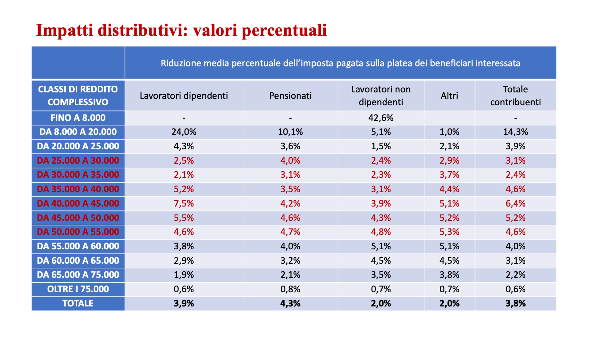 Riforma fiscale 06