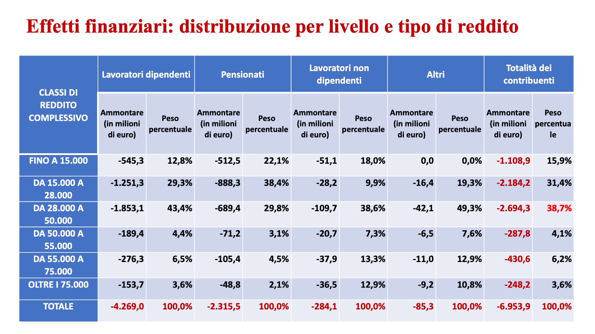 Riforma fiscale 07