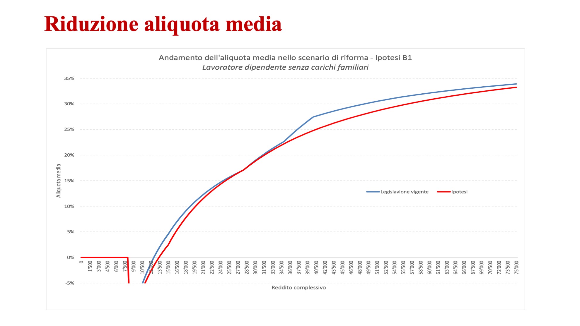 Riforma fiscale 09