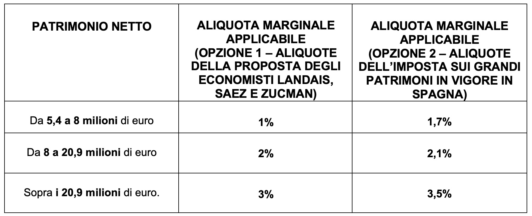 Oxfam raccolta firme