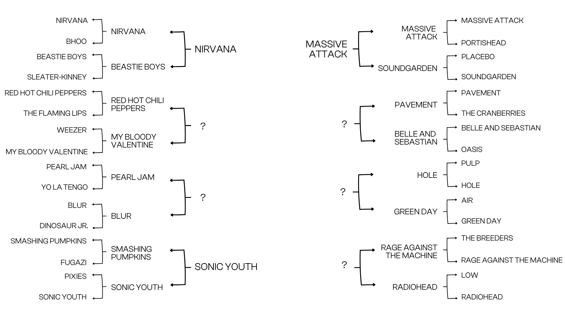 Battle of the bads 90's (ottavi 4)